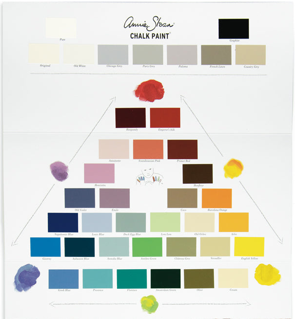 Annie Sloan- Chalk Paint 120ml